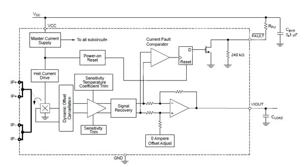 Allegro ACS711 Hall-Effect current sensor Allegro ACS711 Hall-Effect current sensor